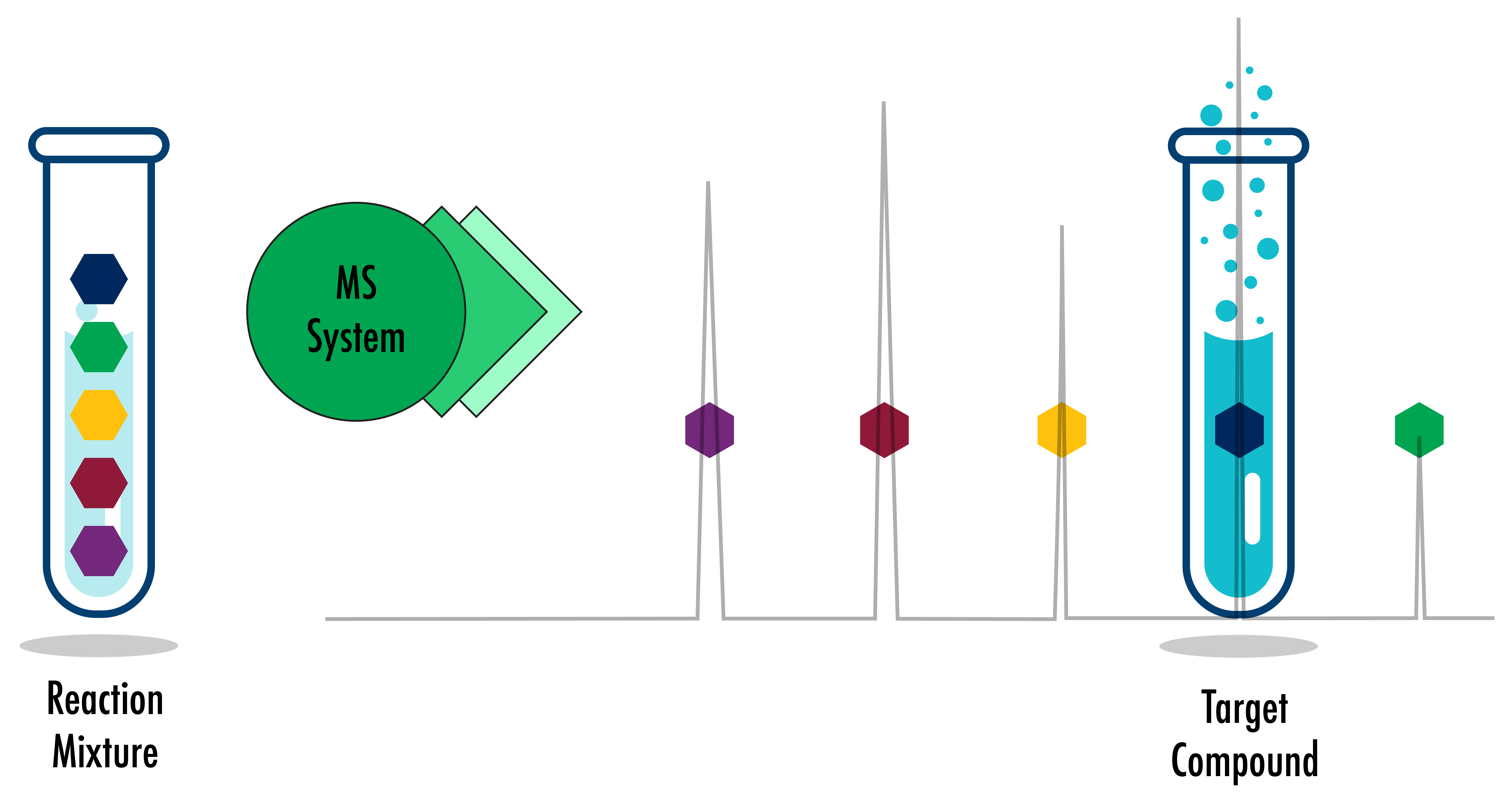 Purification Workflow with MS-Directed Flash